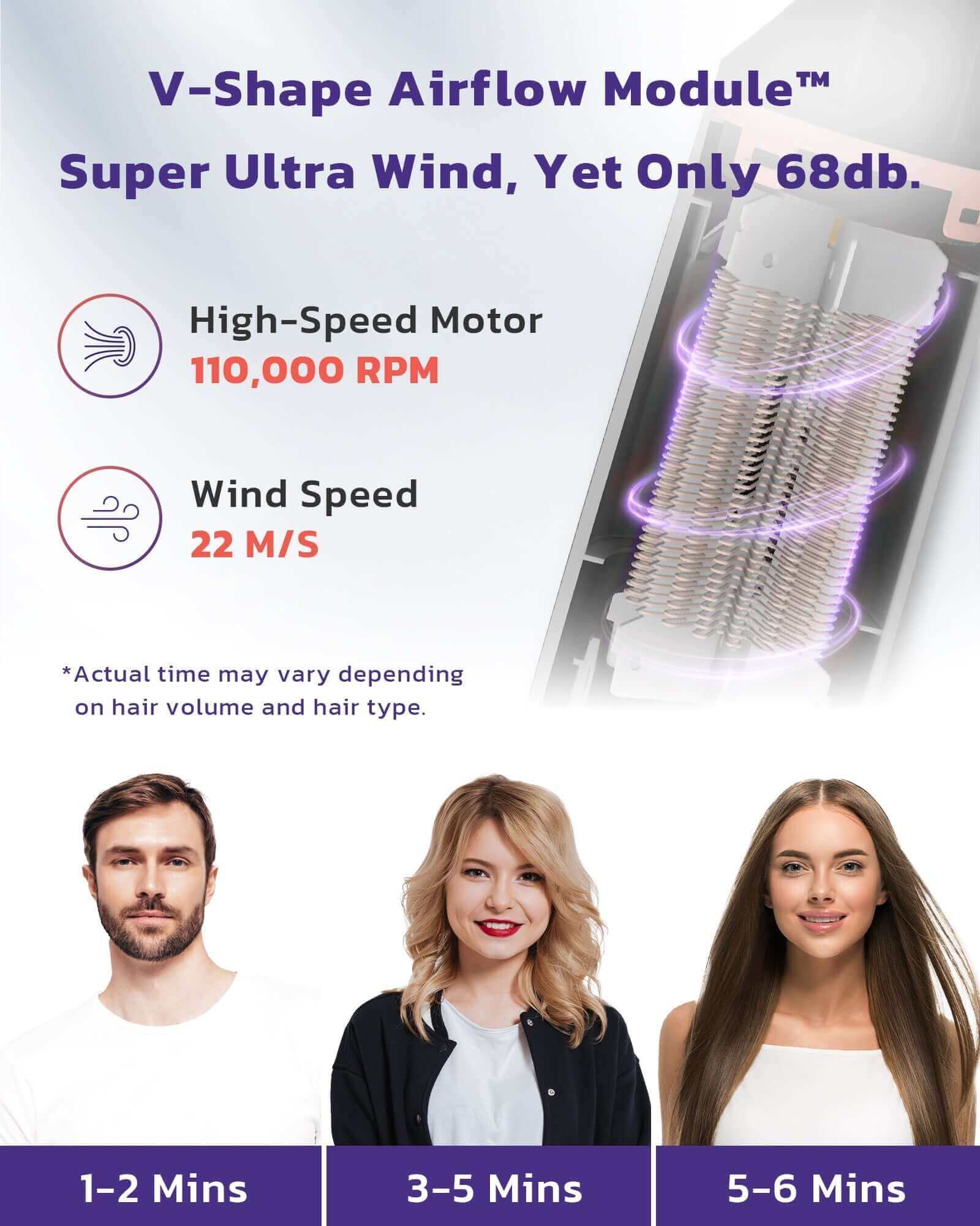 VENTRIS BlitzFlow ™   High Speed Hair Dryer